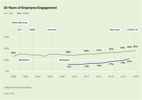 gallup employee engagement 2020|The Wellbeing.